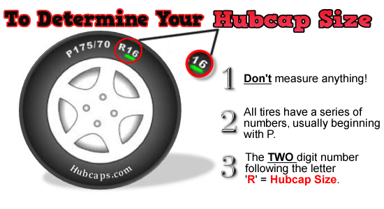 How To Find Or Measure Hubcap Size